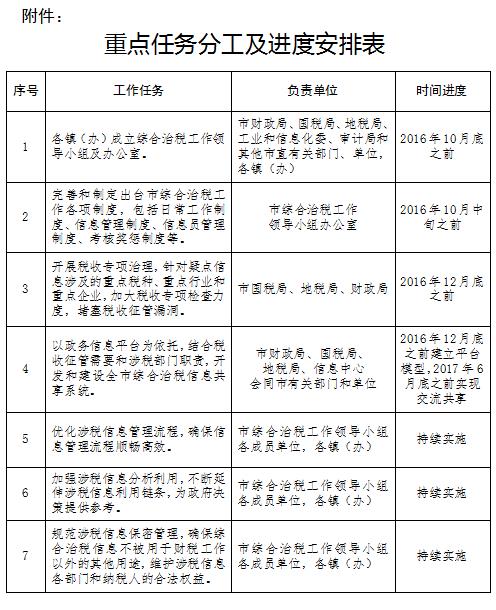 项城市人民政府公众网-项城市人民政府办公室